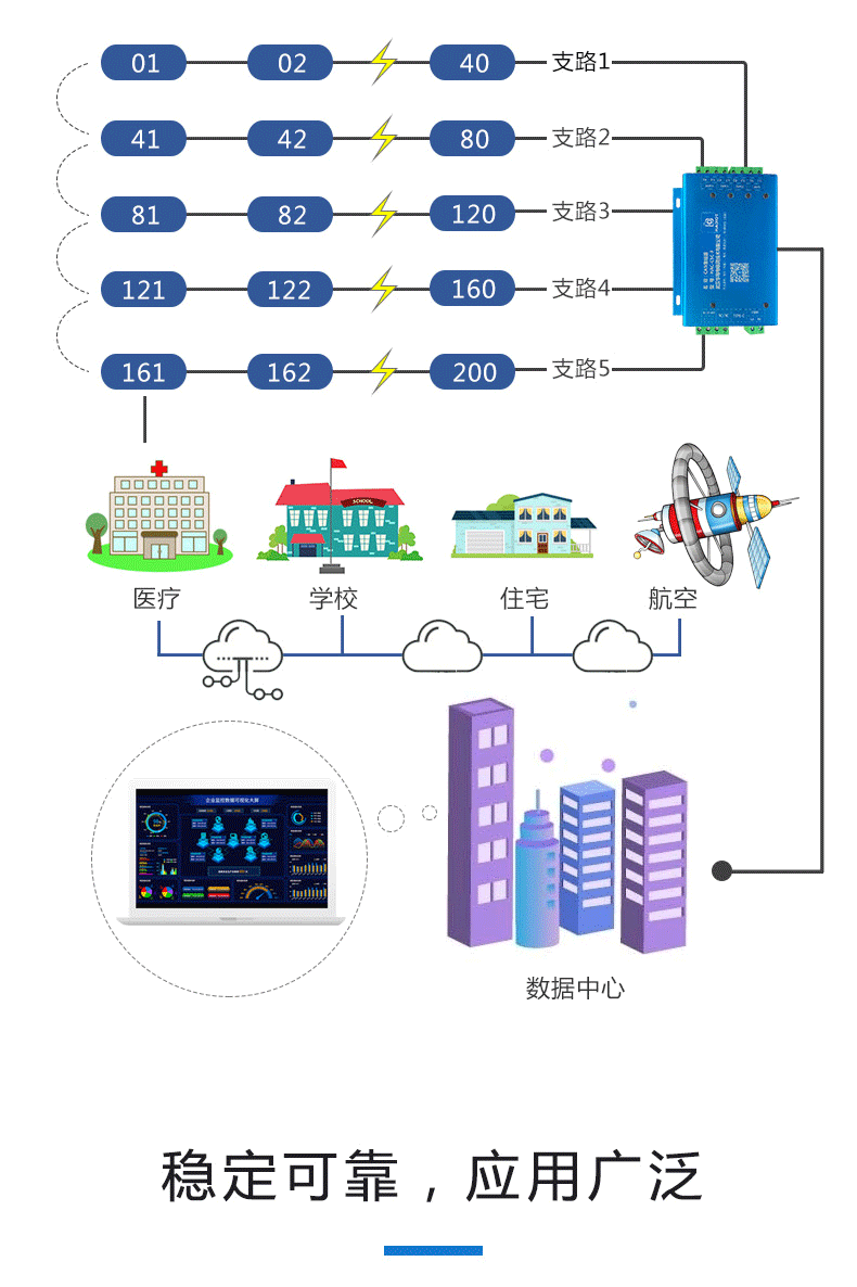 集线器详情2_07.gif