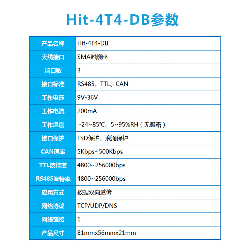 4G-DTU详情3_08.gif