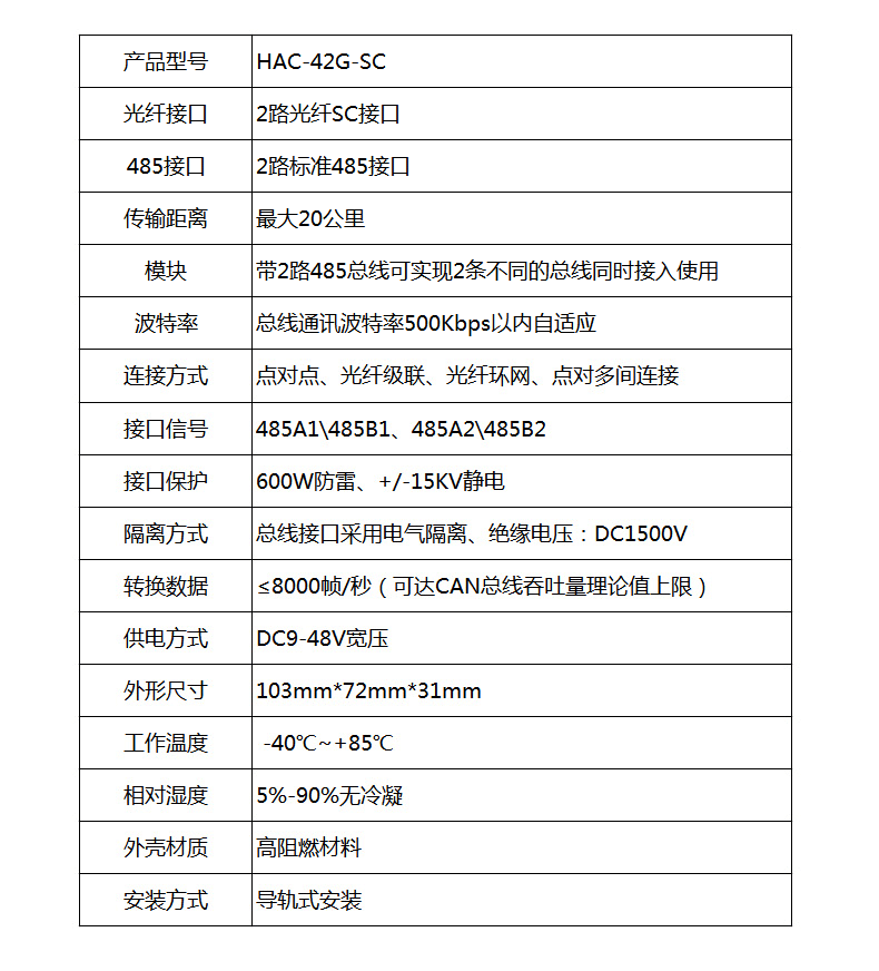 2路485-光纤详情_10.gif