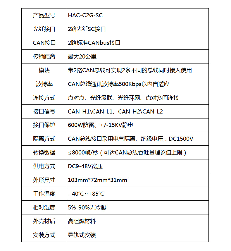 2路CAN-光纤_10.gif